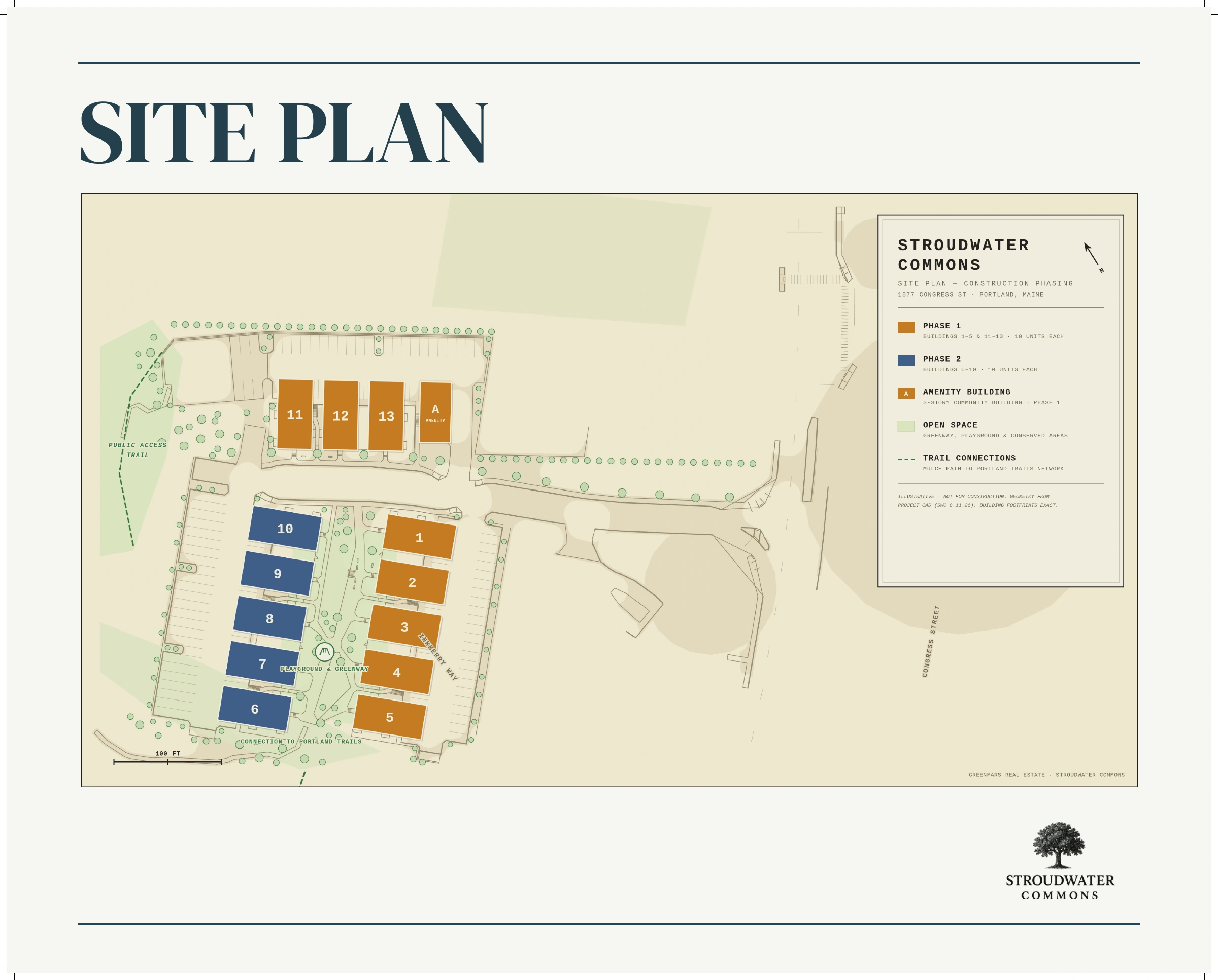 Stroudwater Commons branded site plan showing buildings 1–13, construction phases, the amenity building, open spaces, parking, and trail connections